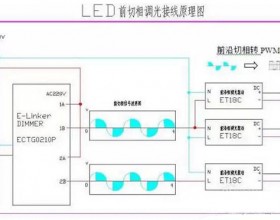 LED照明五种调光控制