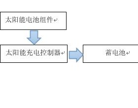 户外便携式太阳能供电