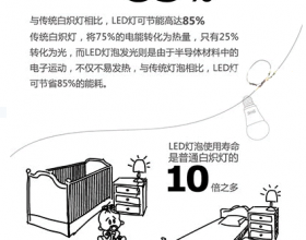 与传统灯具相比 LED灯