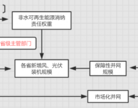 户用光伏确有补贴！国