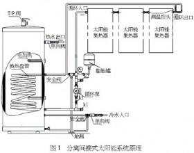 间接分离式太阳能热水