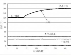 LED灯条灯泡结温的测