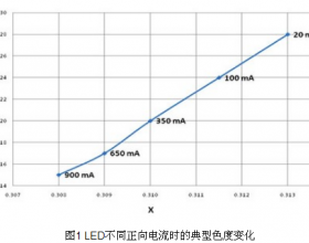 工程师推荐PWM调光之