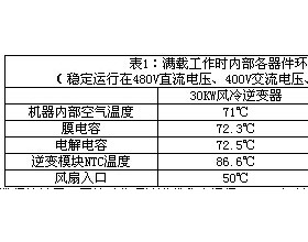 散热方案选择可影响光