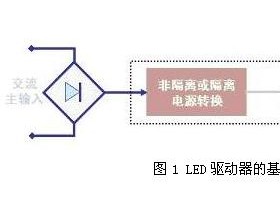 全揭秘LED照明设计之