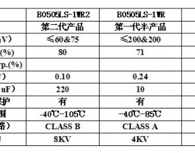 你所不知道的金升阳定