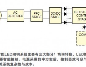 增加LED的智能以改善