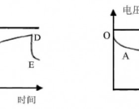 光伏科普小知识：光伏