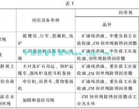 钢丝绳怎样润滑保养?