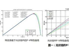 光伏技术探讨：多MPPT