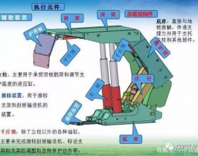 液压支架中的压力传感