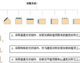 光伏阵列在建筑物侧立