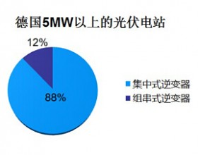 逆变器：组串式VS集中