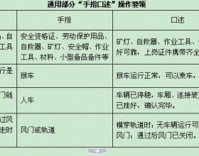 通用部分“手指口述”