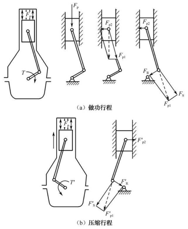 曲柄连杆机构的作用及图解