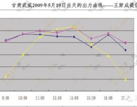 从改变设备配比提高项