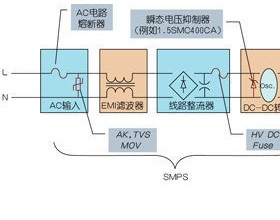 优化策略汇总：串联LE