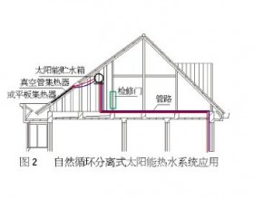 研究太阳能热水系统与