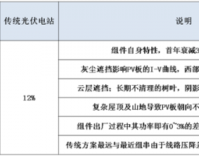 智能光伏电站解决方案