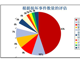 智能光伏电站解决方案