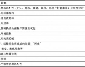 浅析太阳能电池晶体硅