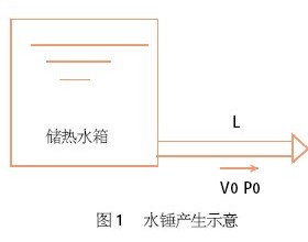 太阳能热水系统水锤危