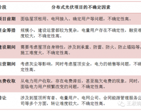 分布式光伏项目的不确