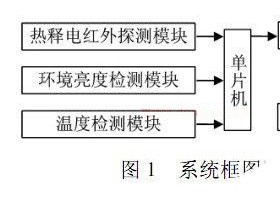 基于STC单片机和传感