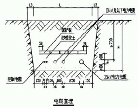 光伏发电系统中电缆敷