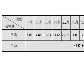 分析工厂太阳能热水系