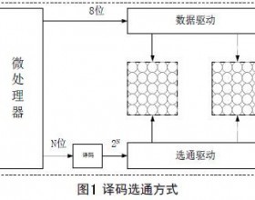 开关电源中LED显示屏