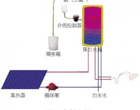 浅析分体式太阳能热水