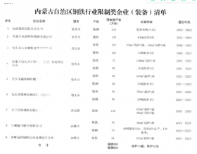 内蒙古工信厅：焦化大