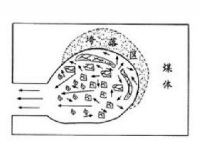 贵州煤矿发生煤与瓦斯