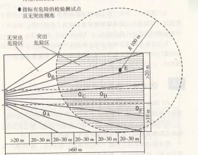 效果检验异常点的“10