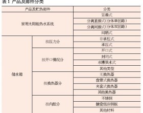 分析家用太阳能非承压