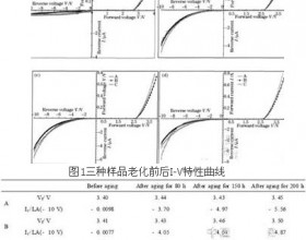 基于不同基板1W硅衬底