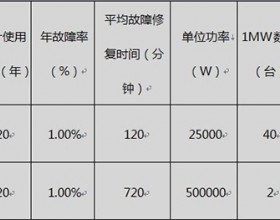 浅谈组串式光伏逆变器