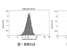 回收碳化硅使用比例对