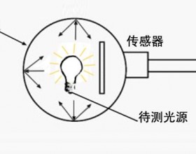 LED积分球测试系统中