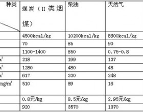 常规能源锅炉与生物质