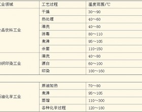 太阳能工业加热系统介