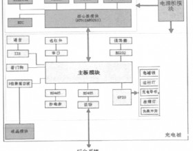 电动汽车交流充电桩的