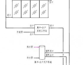 专利型集中分散太阳能