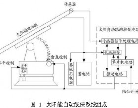 双踪太阳能光伏发电系