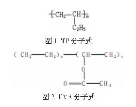 TP封装材料对光伏组件