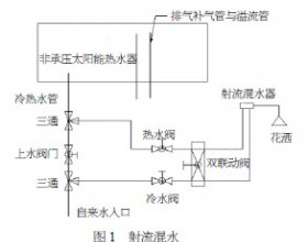 太阳能光热利用的新方