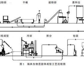 生物质固体成型燃料成