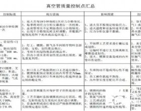 太阳能热水系统真空管