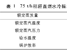 浅谈秸秆生物质直燃发